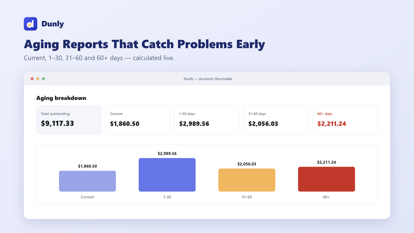 Dunly — product interface