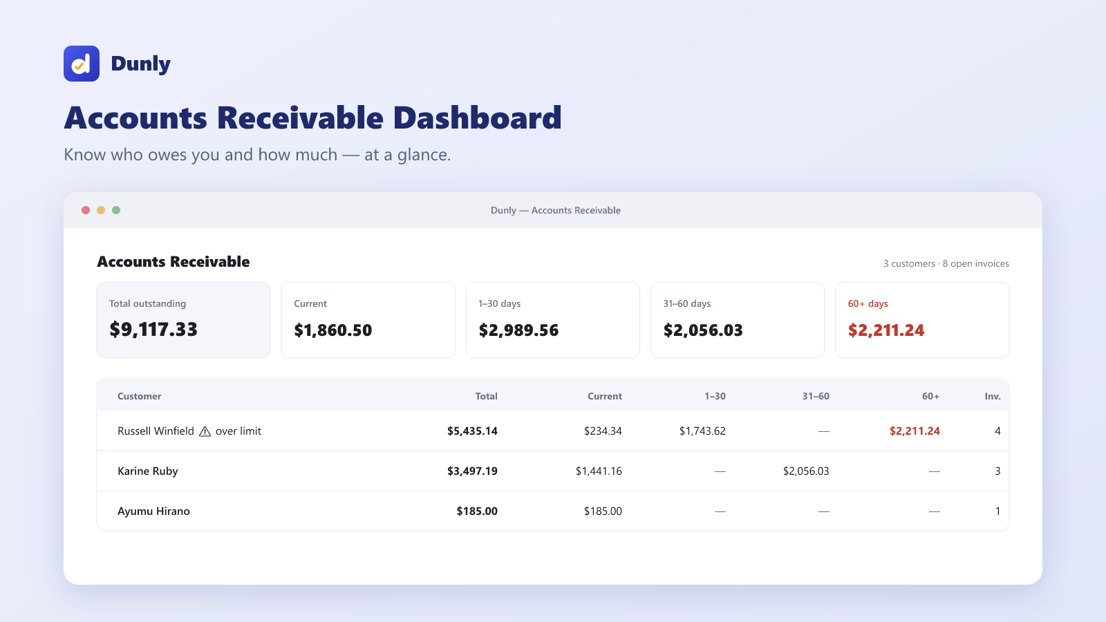 Dunly — product interface